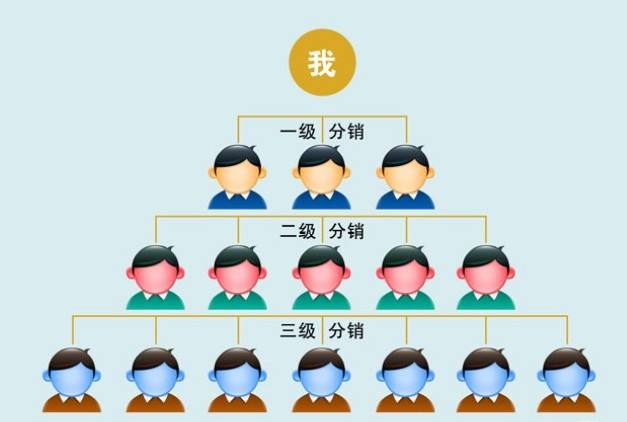 萬(wàn)人分銷和傳統(tǒng)分銷的區(qū)別是什么？