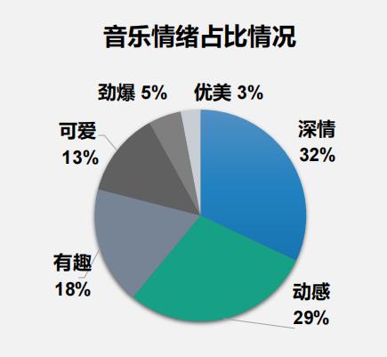 抖音說的BGM是啥意思，抖音評論求bgm是什么意思？