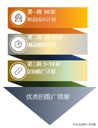 阿里巴巴國際站運(yùn)營技巧分析，阿里巴巴國際站運(yùn)營技巧分析案例？