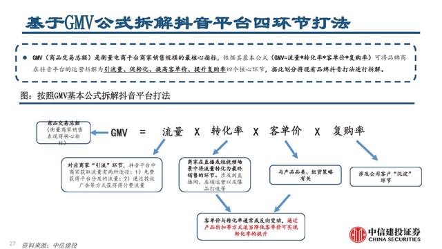 抖音電商平臺兼職是真的嗎（抖音電商平臺官方網(wǎng)）