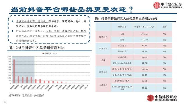 抖音電商平臺兼職是真的嗎（抖音電商平臺官方網(wǎng)）