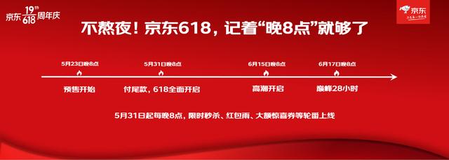021京東618優(yōu)惠券領(lǐng)取攻略，京東618購物券怎么領(lǐng)？"