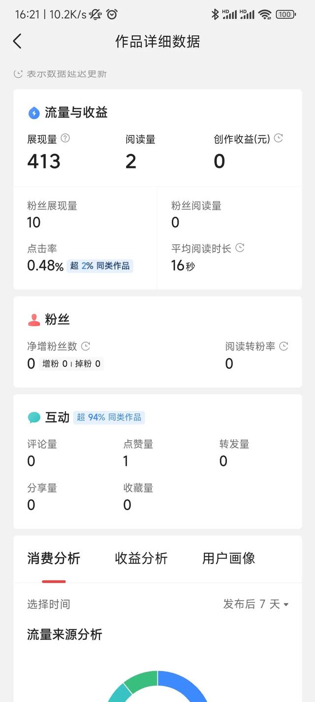 小紅書短視頻怎么賺錢，小紅書視頻播放收益？