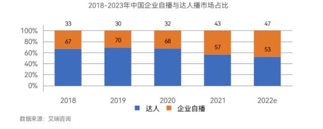 杭州電商運(yùn)營(yíng)公司排名，杭州電商運(yùn)營(yíng)公司排名榜？