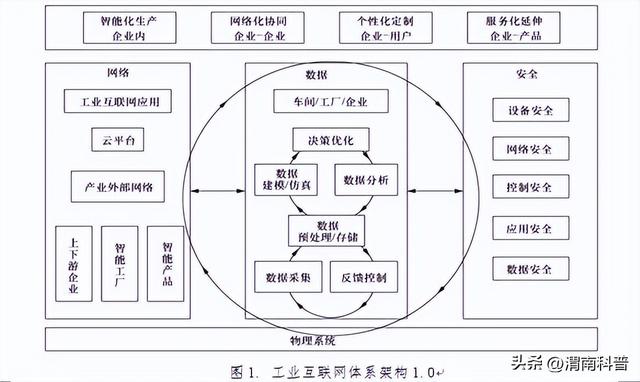 工業(yè)互聯(lián)網(wǎng)應用專業(yè)，工業(yè)互聯(lián)網(wǎng)應用技術？