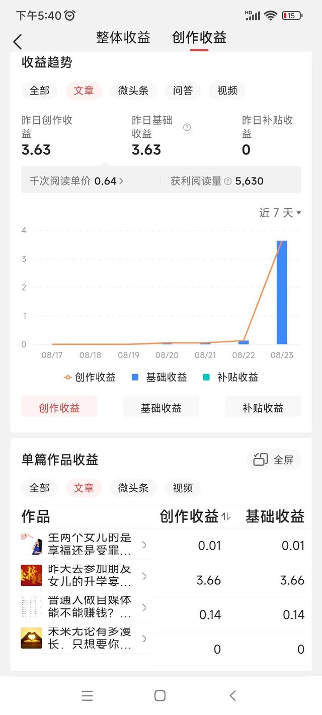 個人自媒體怎么賺錢呢，個人自媒體如何賺錢？