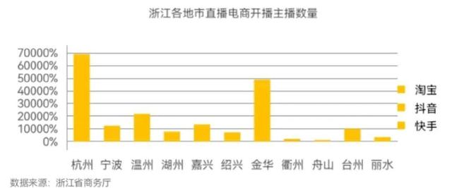 杭州電商運(yùn)營(yíng)公司排名，杭州電商運(yùn)營(yíng)公司排名榜？