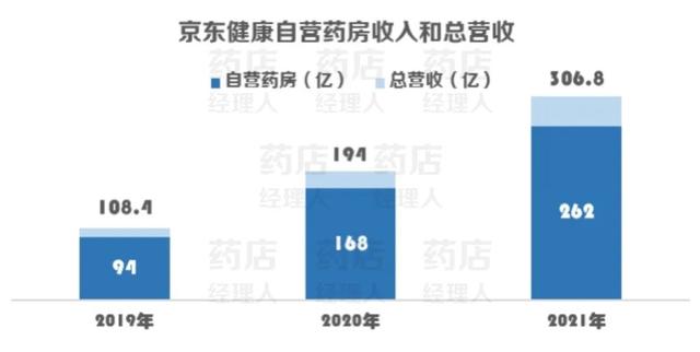 京東藥店官網(wǎng)旗艦店康德樂(lè)大藥房，京東大藥房入駐條件費(fèi)用？