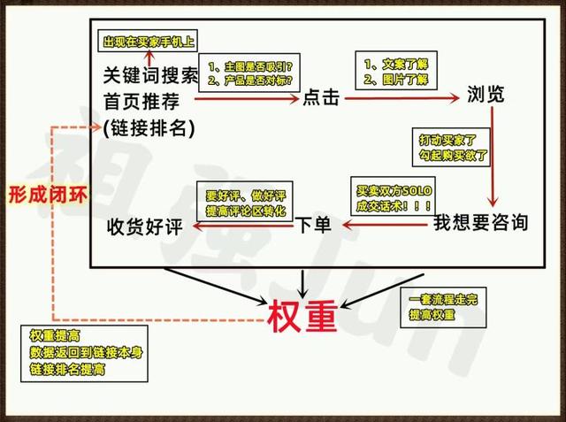 閑魚賣貨最快賣出好文案實例，閑魚賣貨最快賣出好文案實例圖片？