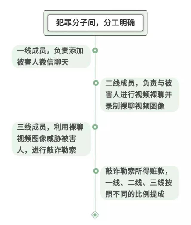 qq視頻聊天會被監(jiān)視嗎，視頻聊天會被第三方看到嗎？