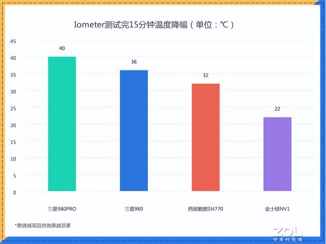 京東裝機大師是自營嗎，京東裝機大師自選裝機？