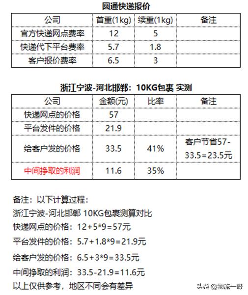 京東代下單軟件教程，京東代下單是什么意思？