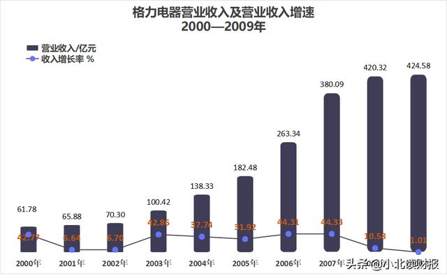 什么樣的銷售渠道，營(yíng)銷渠道有哪些方式？