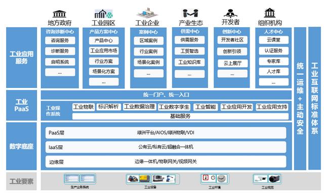 互聯(lián)網(wǎng)四大重工業(yè)，我國(guó)工業(yè)互聯(lián)網(wǎng)平臺(tái)三巨頭是哪三個(gè)？