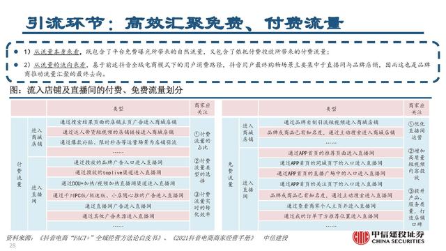 抖音電商平臺兼職是真的嗎（抖音電商平臺官方網(wǎng)）