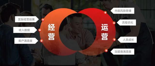 運(yùn)營(yíng)是一個(gè)什么樣的工作，運(yùn)營(yíng)是啥？