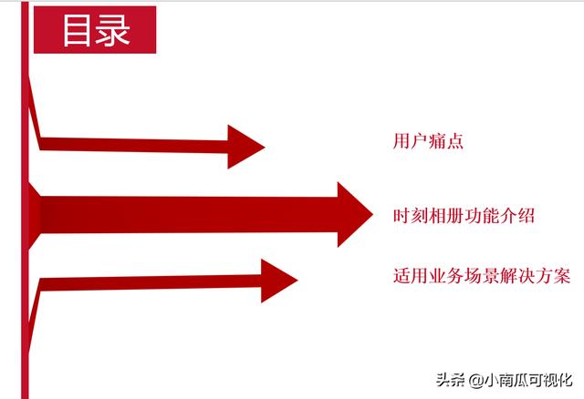 微信相冊(cè)制作小程序哪個(gè)好，微信相冊(cè)制作小程序哪個(gè)好最新版？