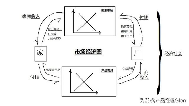 互聯(lián)網(wǎng)產(chǎn)品經(jīng)理年薪一般多少，互聯(lián)網(wǎng)產(chǎn)品經(jīng)理是做什么？