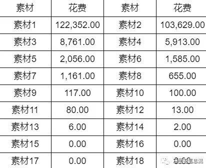 什么游戲軟件不用流量，為什么用流量下載不了游戲？