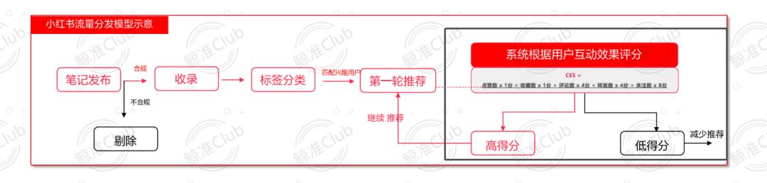 搜索小紅書號(hào)找不到人了，搜索小紅書號(hào)找不到人了怎么辦？