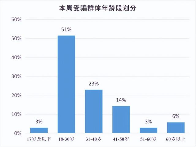 京東金融官網(wǎng)，下載京東金融？