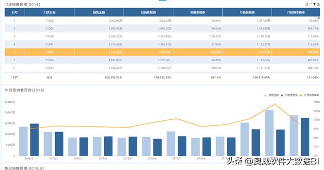 銷售預(yù)測(cè)表模板下載，銷售預(yù)測(cè)表格模板？
