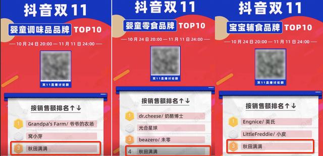 抖音上賣得最火的商品排行軟件，抖音上賣得最火的商品排行軟件是什么？