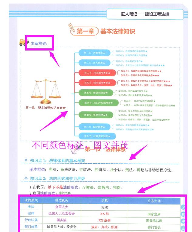 寶媽在家自學能考什么，哪些可以在家自學考證？