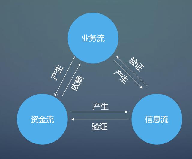 軟件開發(fā)的銷售好不好做，在軟件公司做銷售怎么樣？
