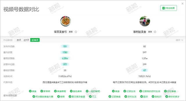 視頻號(hào)怎么制作視頻加音樂(lè)（手機(jī)視頻號(hào)怎么制作視頻）