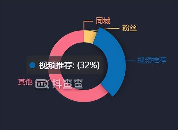 抖音ktv直播怎么弄有收入嗎，抖音ktv直播賺錢嗎？