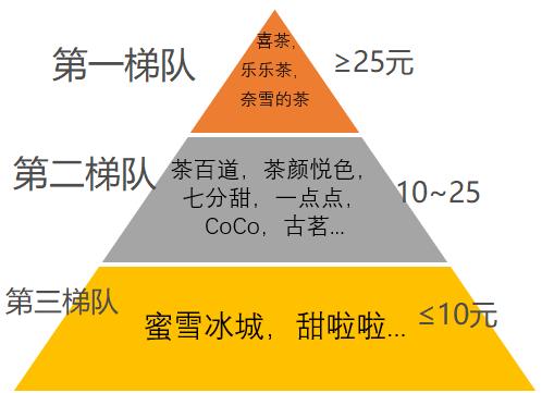 星座之約奶茶官網(wǎng)，星座之約奶茶店？