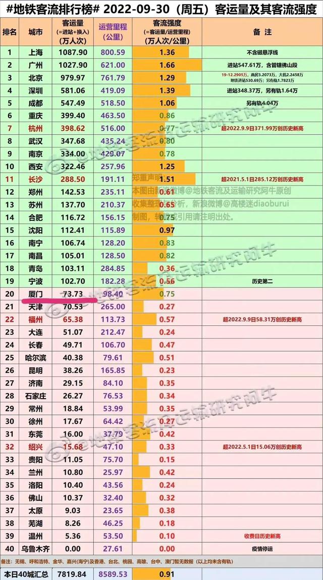 百度廈門天氣，百度廈門天氣預(yù)報？