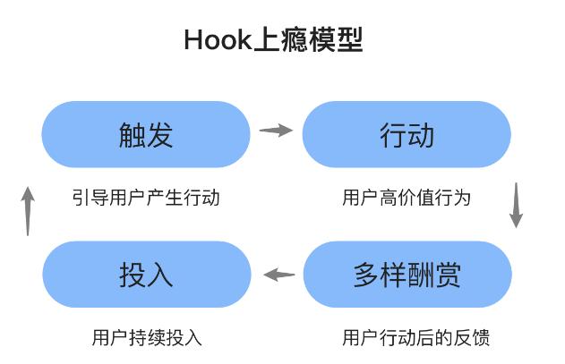 互聯(lián)網(wǎng)運(yùn)營累嗎，網(wǎng)絡(luò)運(yùn)營是做什么的工資待遇？