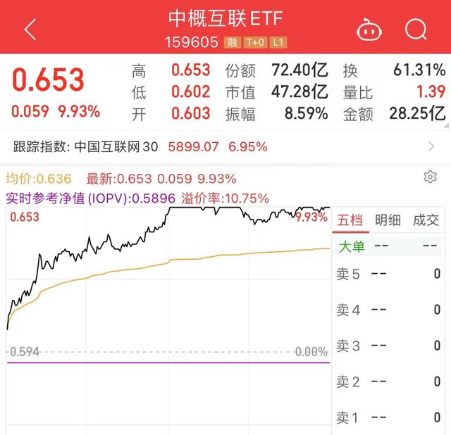 中概互聯(lián)十大重倉股，中概互聯(lián)網(wǎng)etf涵蓋哪些股票006327？
