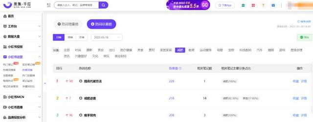 小紅書發(fā)文收錄是什么意思啊，小紅書發(fā)文收錄是什么意思呀？