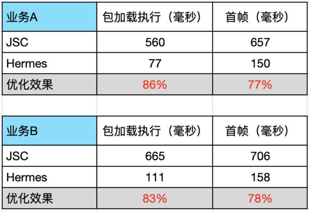 qq網(wǎng)頁webqq，QQ網(wǎng)頁登錄？