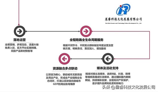 互聯(lián)網(wǎng)非遺創(chuàng)業(yè)項目計劃書范文，互聯(lián)網(wǎng)非遺創(chuàng)業(yè)項目計劃書怎么寫？