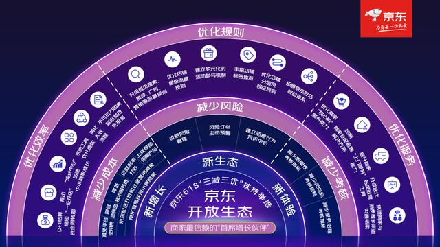 京東買筆記本怎么領(lǐng)優(yōu)惠券，京東筆記本優(yōu)惠券哪里領(lǐng)??？