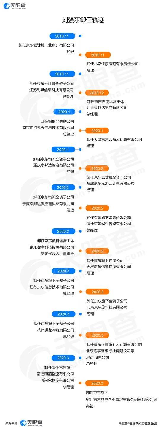 京東現(xiàn)在最大的股東是哪國人，京東最大的股東是哪家公司？