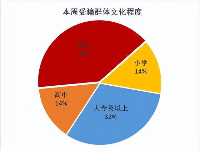 京東金融官網(wǎng)，下載京東金融？