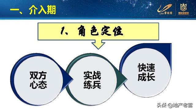 老帶新的營銷方式買房（銀行老帶新的營銷方式）