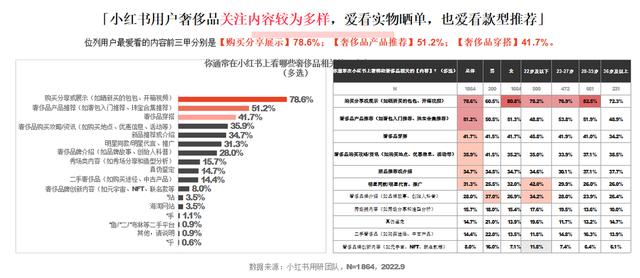 小紅書和抖音哪個(gè)更火，抖音用戶數(shù)量2022？
