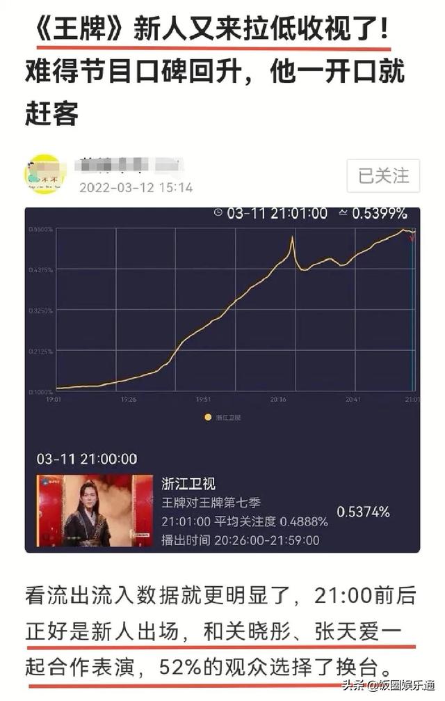 宋亞軒有多少粉絲2022，宋亞軒有多少粉絲2022年8月？