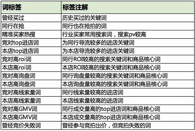 688怎么推廣才能更有效呢，1688怎么推廣才能更有效呢視頻？"
