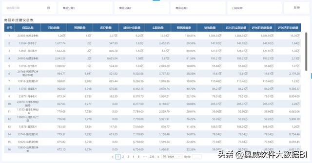 銷售預(yù)測(cè)表模板下載，銷售預(yù)測(cè)表格模板？