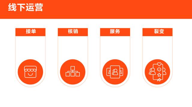 抖音運(yùn)營技巧及實(shí)操培訓(xùn)課程，抖音運(yùn)營技巧及實(shí)操培訓(xùn)視頻？
