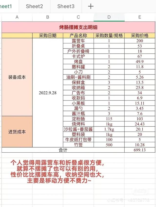 擺地攤賣什么最賺錢而且很受歡迎，2022擺地攤賣什么最賺錢而且很受歡迎？