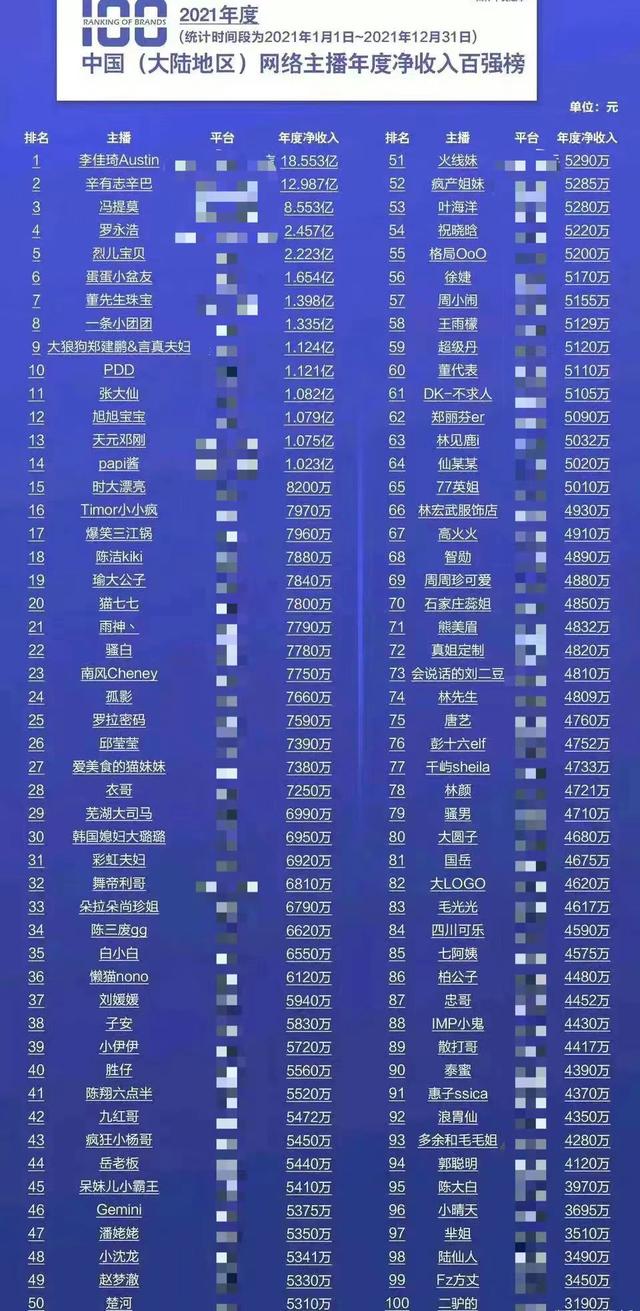 抖音誰(shuí)粉絲最多最新排行2021，抖音誰(shuí)粉絲最多最新排行2021年？