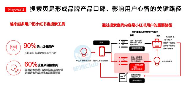 搜索小紅書號(hào)找不到人了，搜索小紅書號(hào)找不到人了怎么辦？